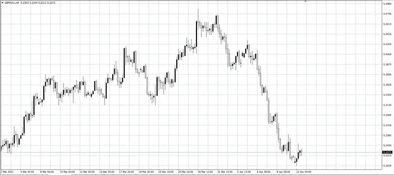 kurs funta (GBP)