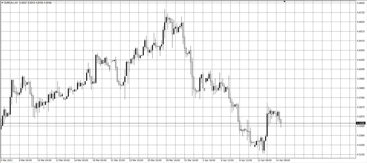 kurs euro (EUR)