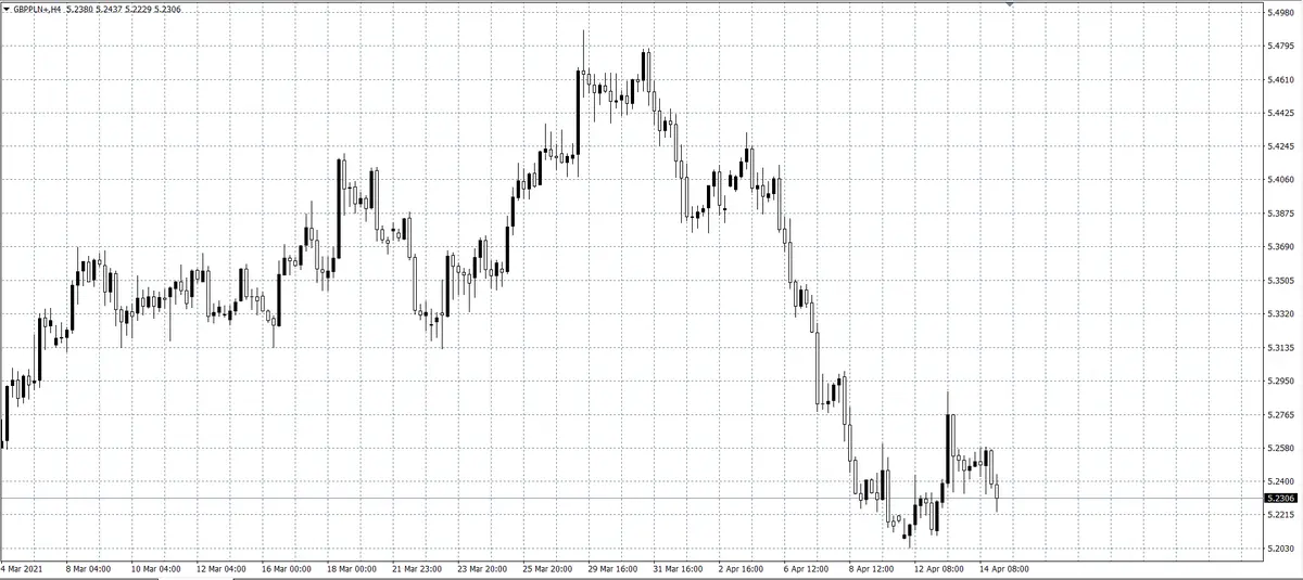 kurs funta (GBP)