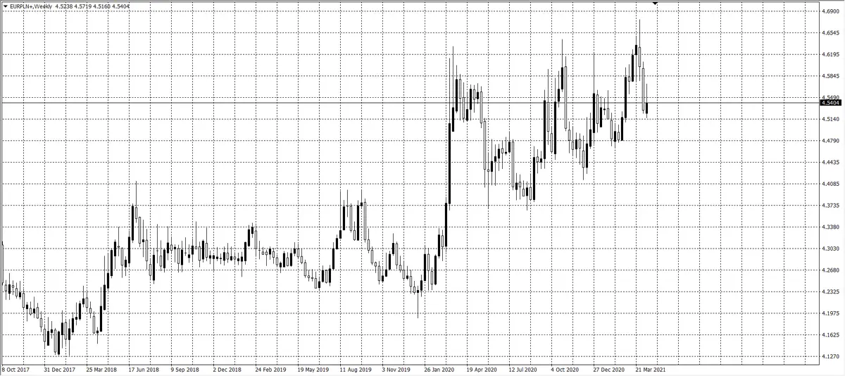 kurs euro (EUR)