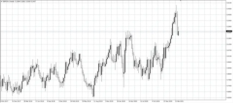 kurs funta (GBP)