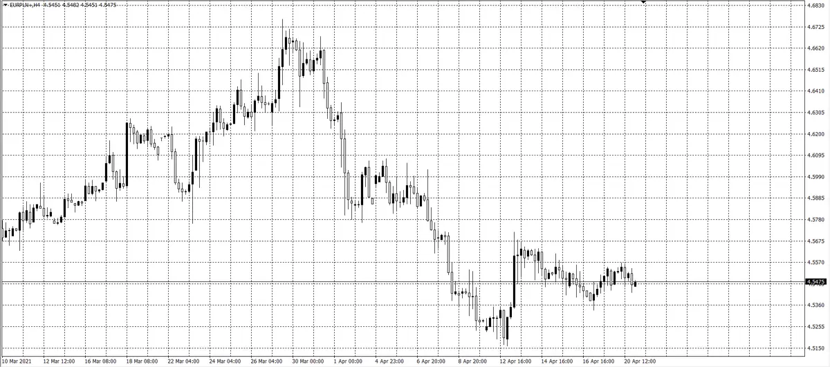 kurs euro (EUR)