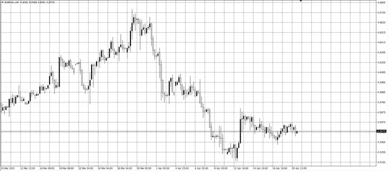 kurs euro (EUR)