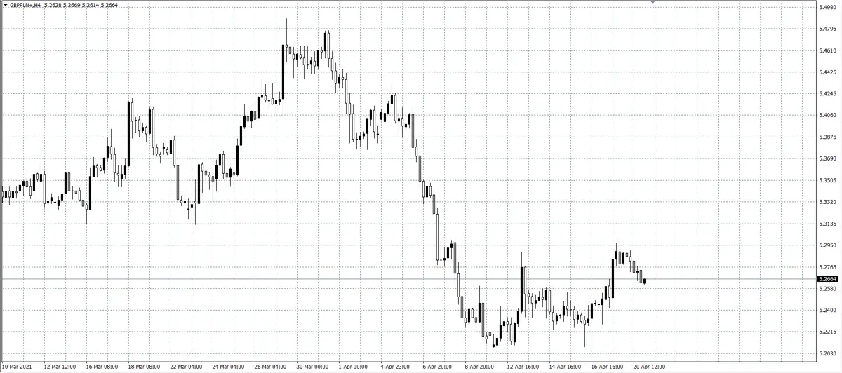 kurs funta (GBP)