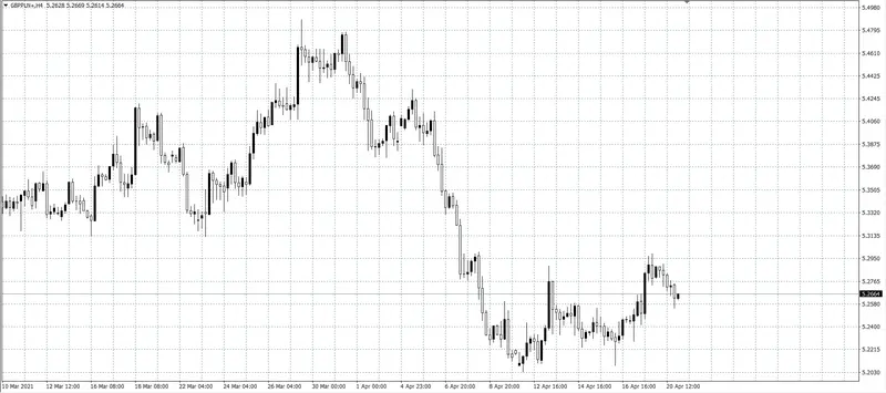 kurs funta (GBP)