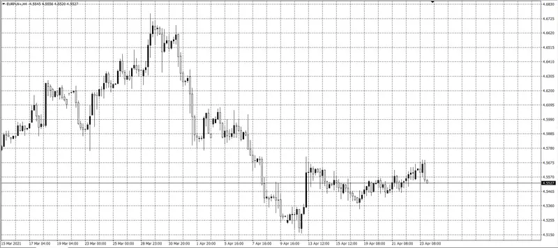 kurs euro (EUR)