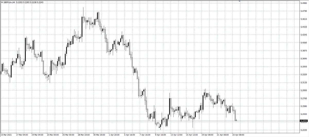 kurs funta (GBP)