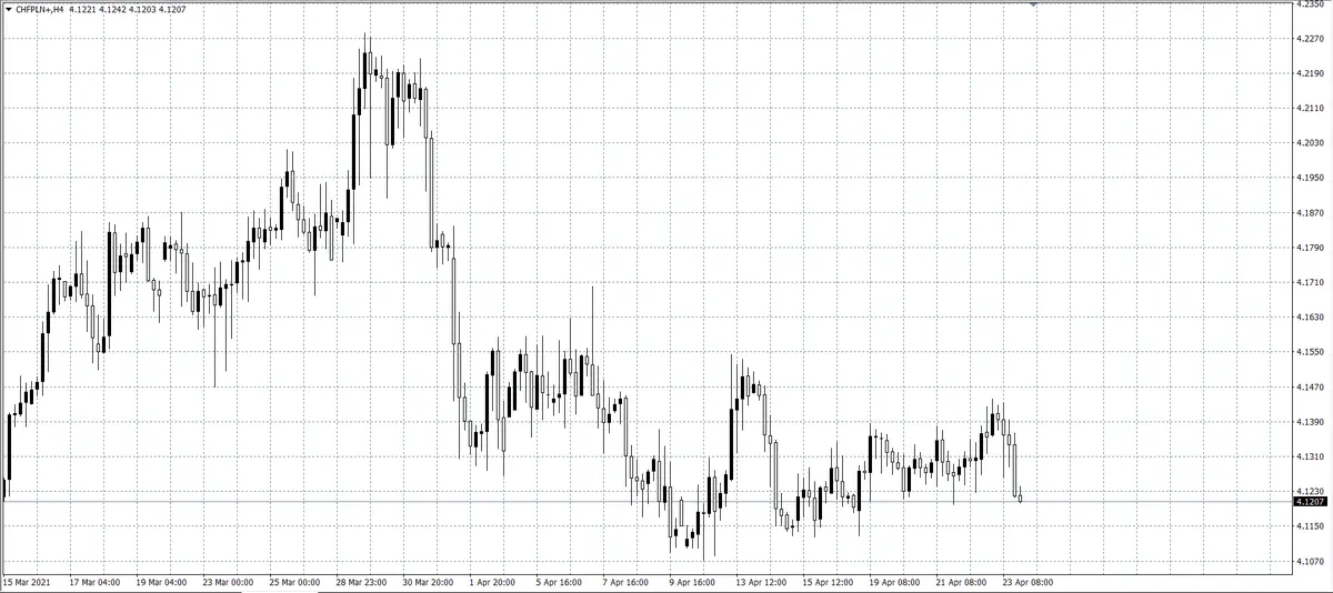 kurs franka (CHF)