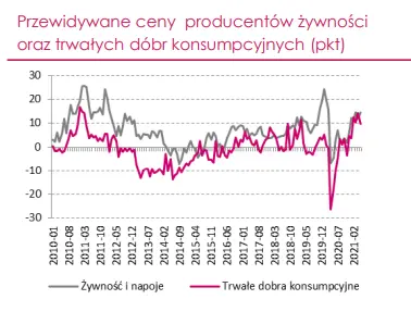 inflacja jednym z najczesciej wyszukiwanych slow w internecie polacy przerazeni obecna sytuacja ekonomiczna grafika numer 2