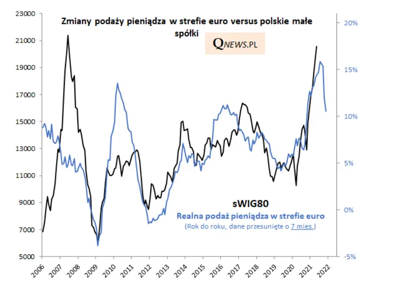 dynamika podazy pieniadza w eurolandzie zakreca w dol grafika numer 2