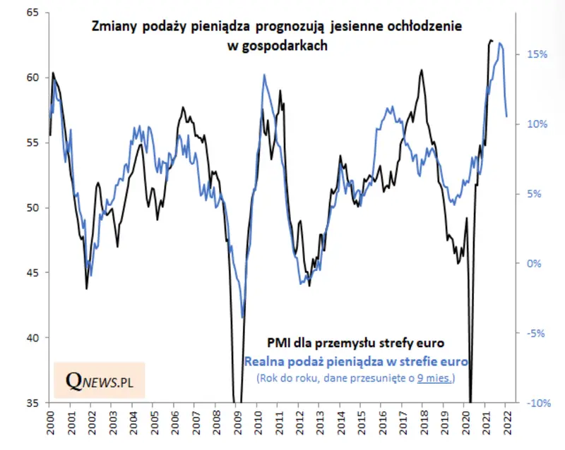 dynamika podazy pieniadza w eurolandzie zakreca w dol grafika numer 1