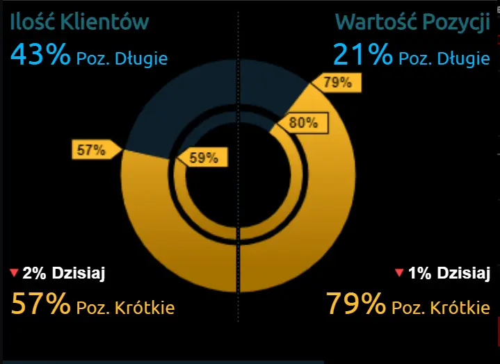 notowania euro i dolara amerykanskiego eurusd w piatek 28 maja grafika numer 2