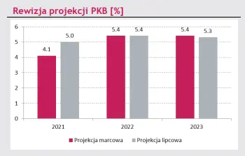 by doszlo do normalizacji polityki pienieznej spelnione musza zostac te trzy warunki tak twierdzi prezes glapinski grafika numer 3