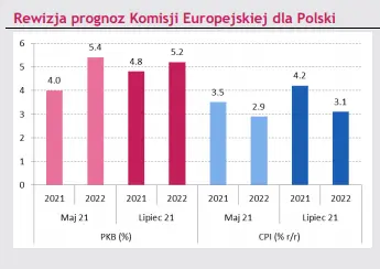 by doszlo do normalizacji polityki pienieznej spelnione musza zostac te trzy warunki tak twierdzi prezes glapinski grafika numer 4