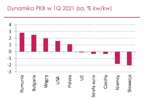 optymistyczne prognozy nie tylko dla konsumpcji ale takze inwestycji grafika numer 2