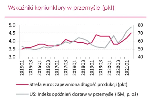 optymistyczne prognozy nie tylko dla konsumpcji ale takze inwestycji grafika numer 4