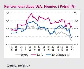 kurs polskiego zlotego pln ponownie slabnie w relacji do euro eur komentarz dzienny fx grafika numer 3