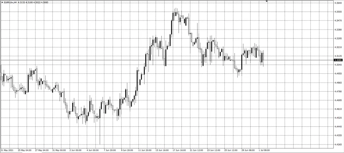 kurs euro (EUR)