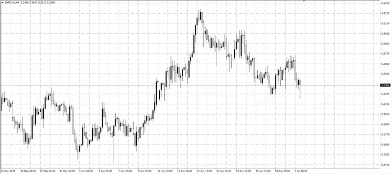 kurs funta (GBP)