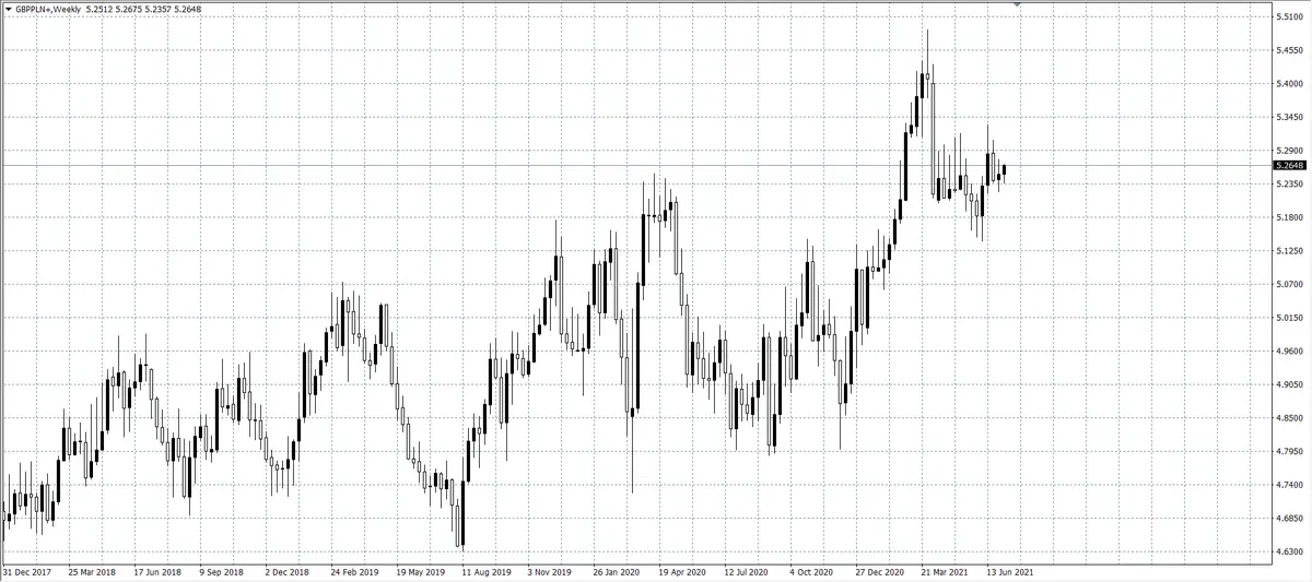 kurs funta (GBP)