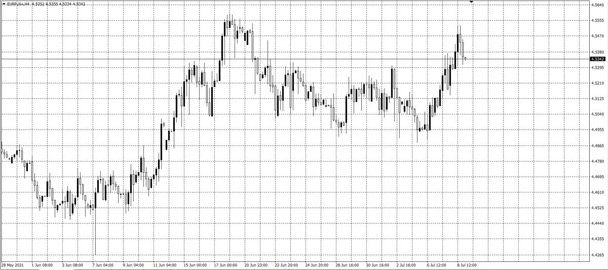 kurs euro (EUR)