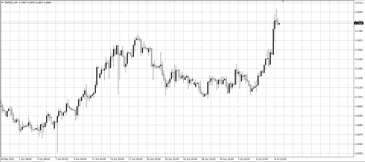 kurs funta (GBP)