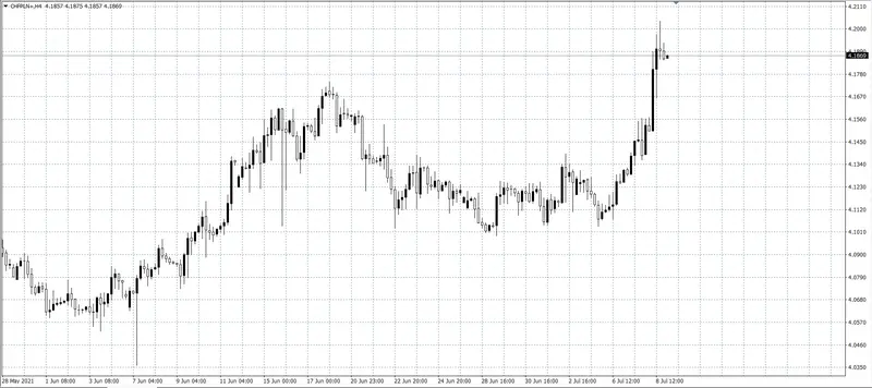 kurs funta (GBP)