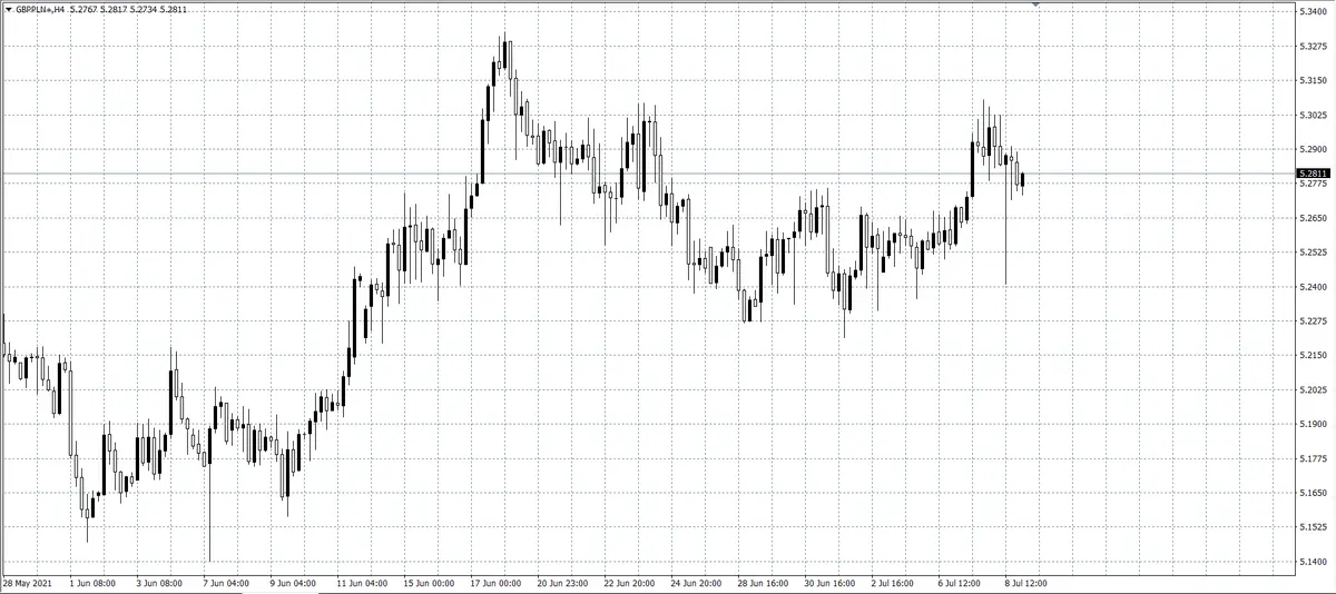 kurs franka (CHF)