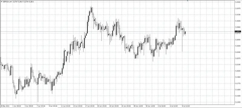 kurs franka (CHF)