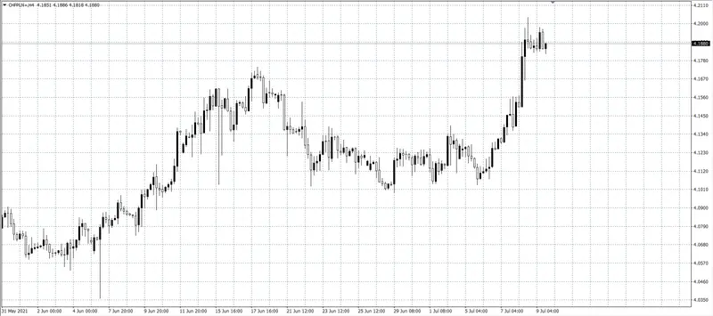 kurs funta (GBP)