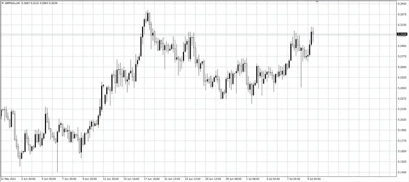 kurs franka (CHF)