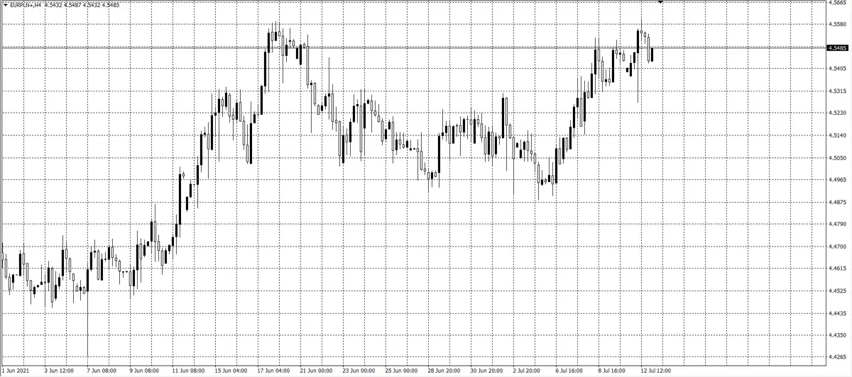 kurs euro (EUR)