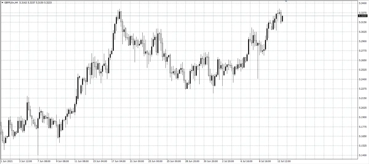 kurs funta (GBP)