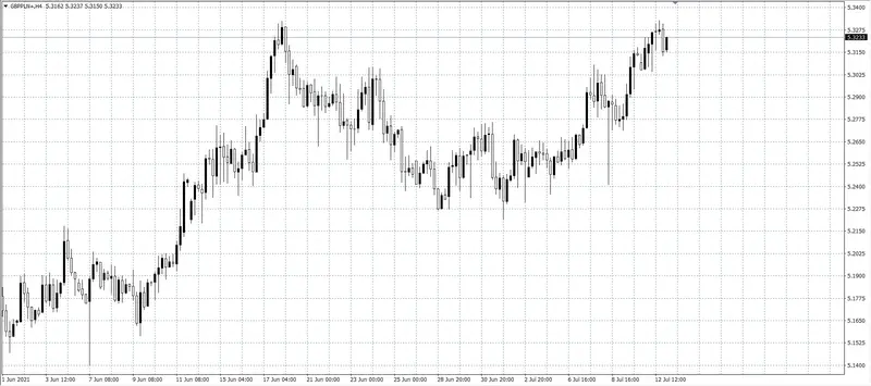 kurs funta (GBP)