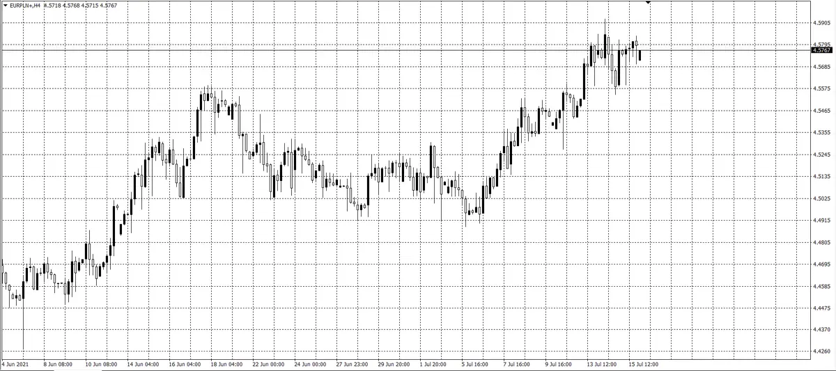 kurs euro (EUR)