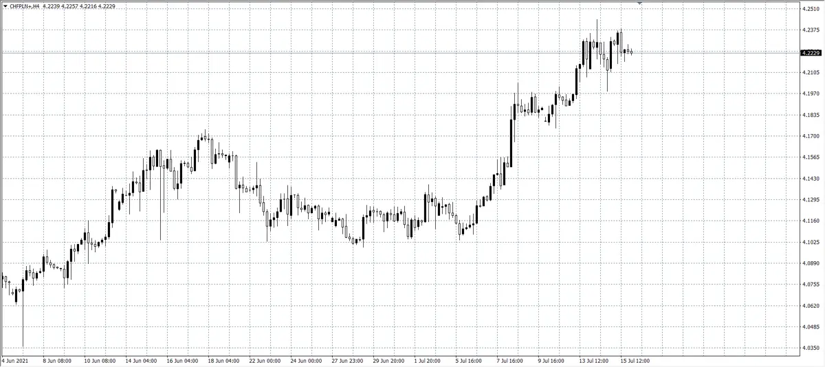 kurs funta (GBP)