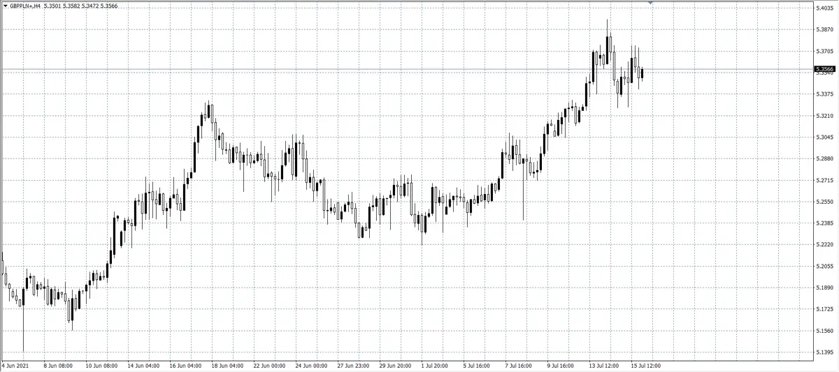 kurs franka (CHF)