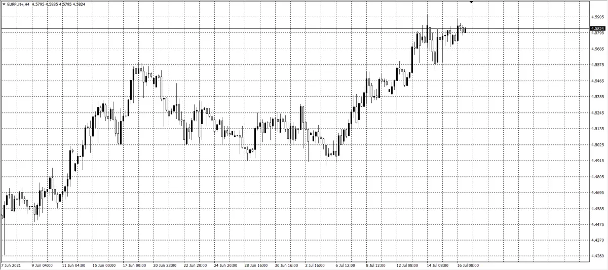 kurs euro