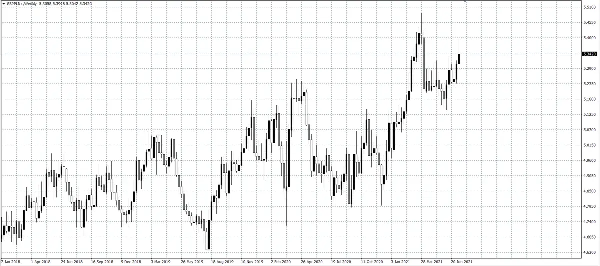 kurs funta GBP/PLN