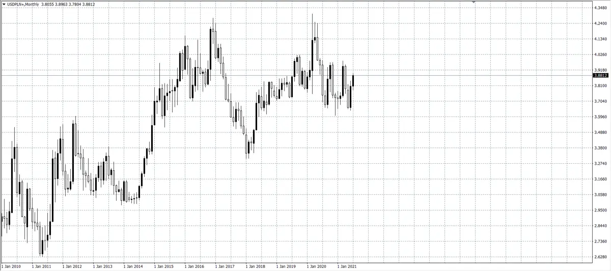 kurs dolara USD/PLN