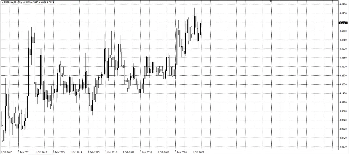 kurs euro EUR/PLN