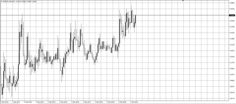 kurs euro EUR/PLN