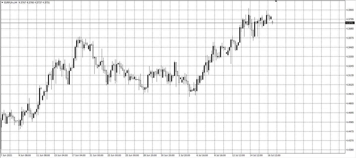 kurs euro