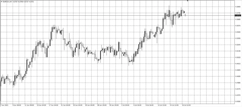 kurs euro