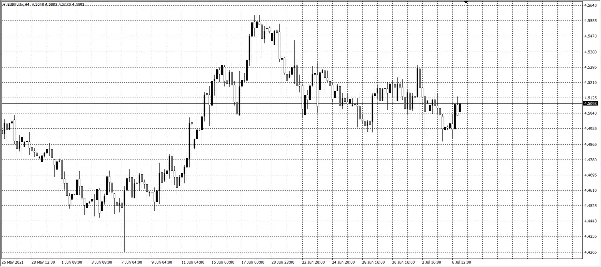 kurs euro (EUR)