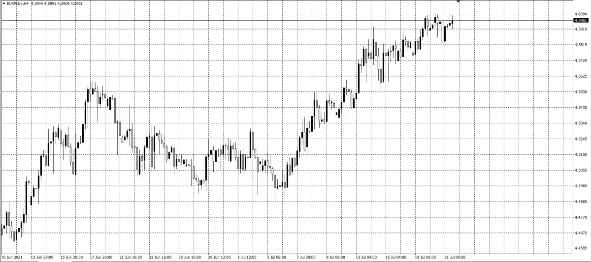 kurs euro (EUR)