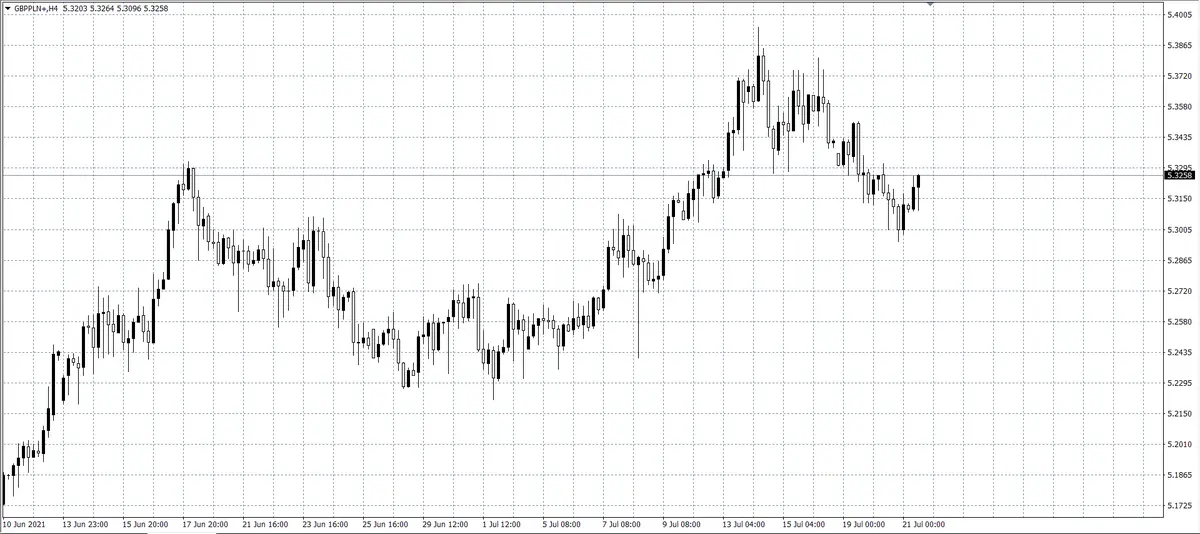 kurs funta (GBP)