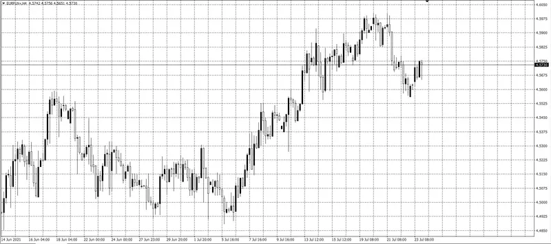 kurs euro