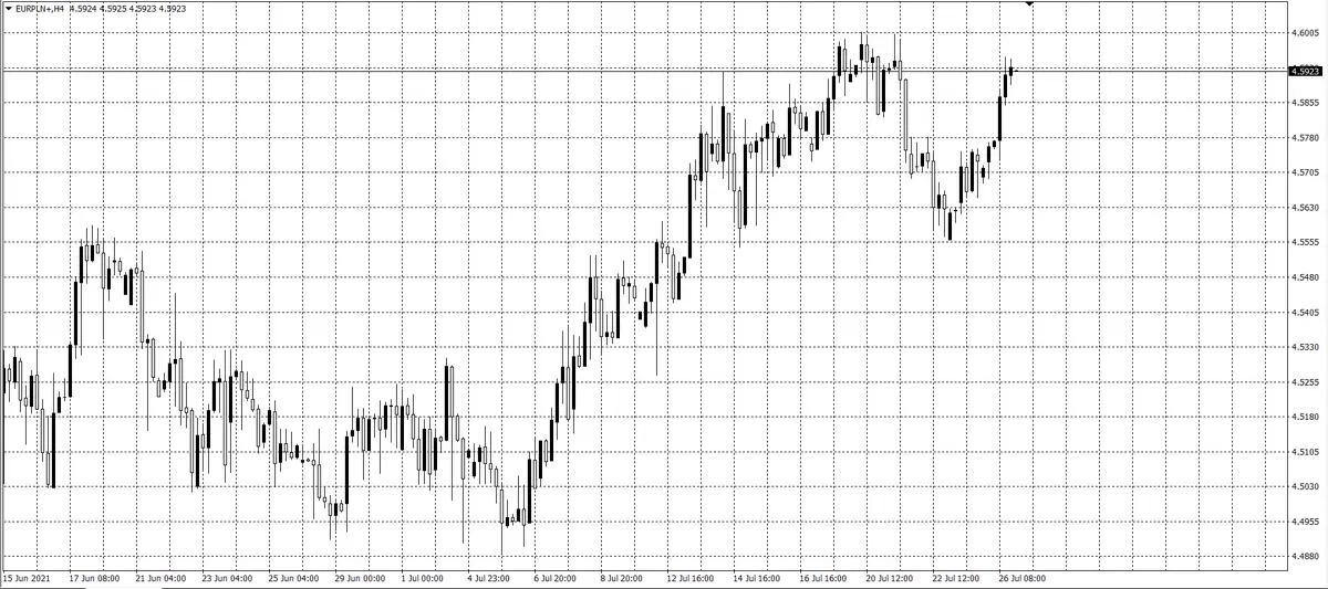 kurs euro