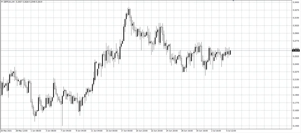 kurs funta (GBP)